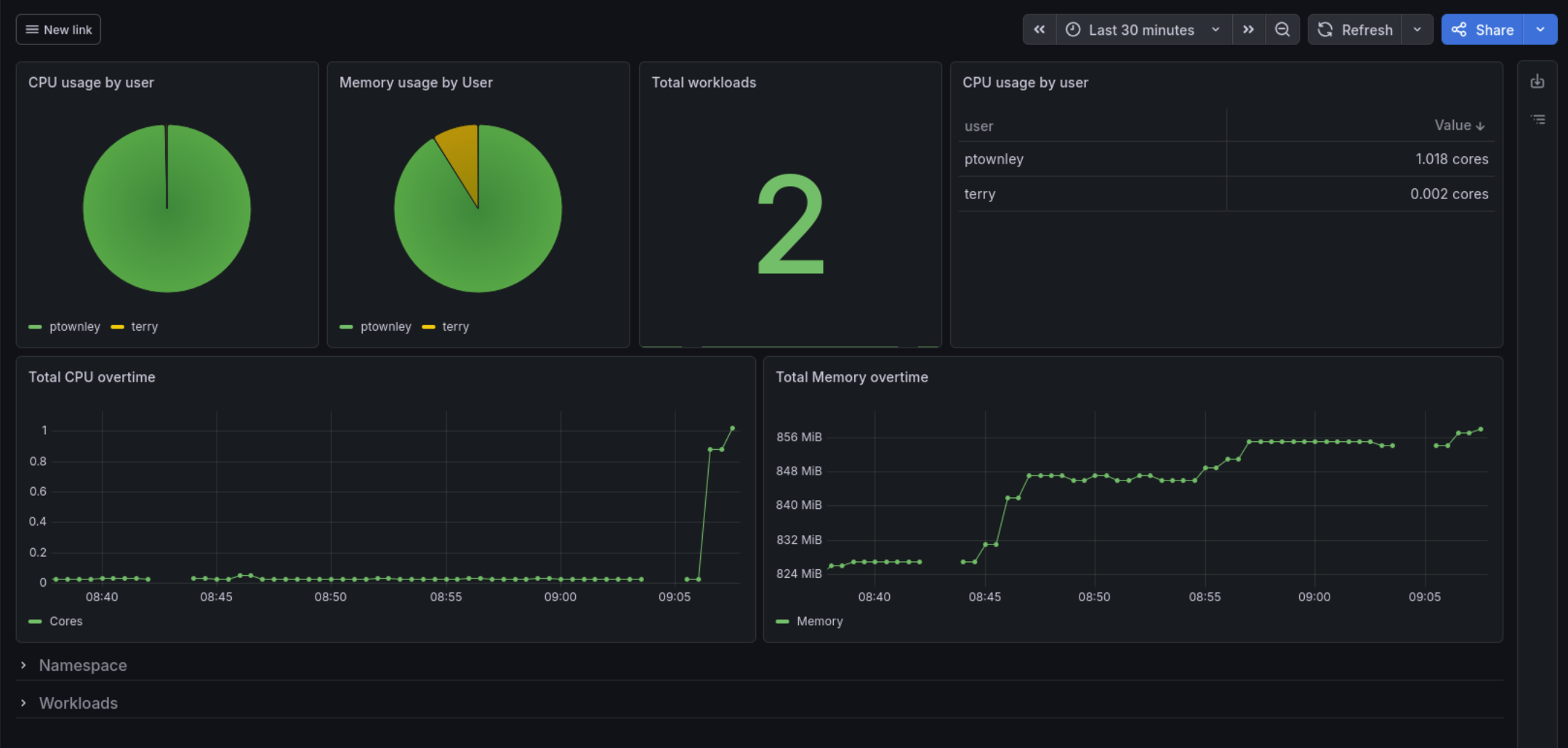 dashboard